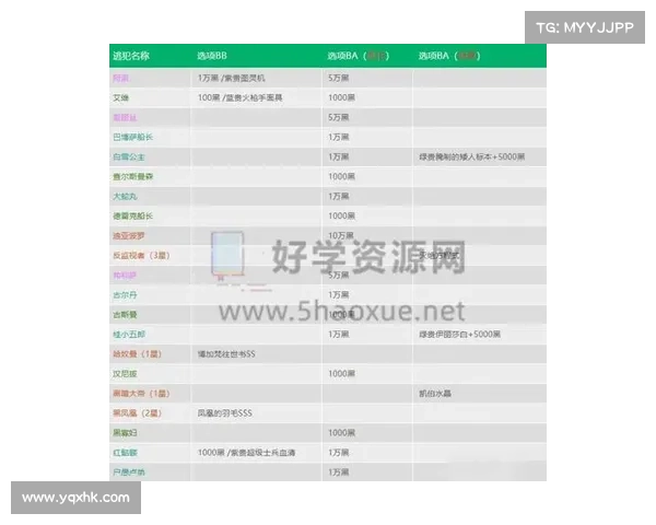 如何提升最强蜗牛角色战力全攻略全面解析成长技巧与策略 如何提升最强蜗牛角色战力全攻略全面解析成长技巧与策略