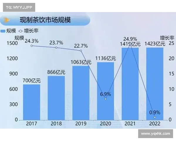 52奶茶市场增长的关键因素分析及其背后驱动机制探讨 52奶茶市场增长的关键因素分析及其背后驱动机制探讨