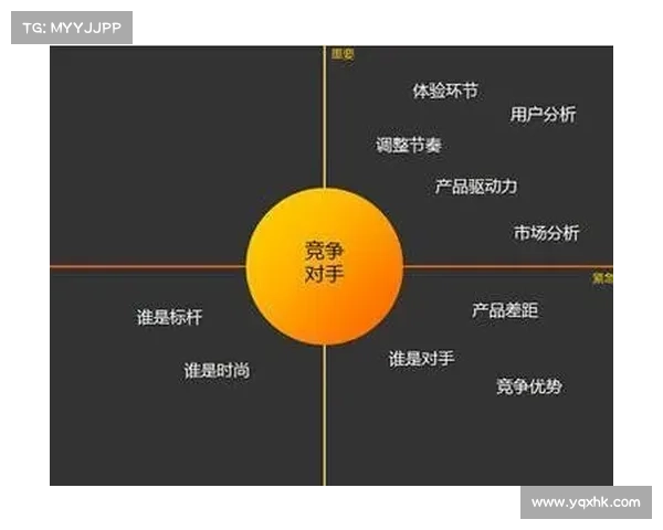 如何在竞争激烈的环境中有效应对高水平对手并取得优势 如何在竞争激烈的环境中有效应对高水平对手并取得优势