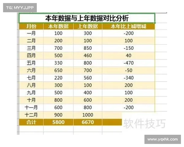 如何通过数据分析了解亚洲球员身价排行榜及其变动趋势
